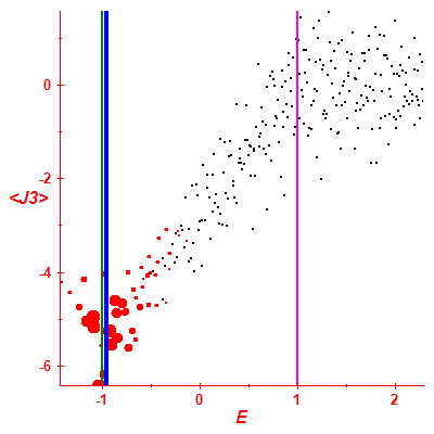 Peres lattice <J3>